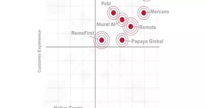 G-P Secures #1 Position in HR Technology Advice's (HRTA) Inaugural EOR Market Report