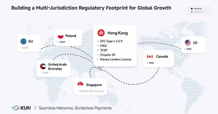 KUN Receives SFC Approval-in-Principle for Type 1, Type 4 and Type 9 Regulated Activities