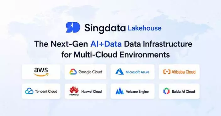 Singdata Delivers True Multi-Cloud Data Freedom: Fully Managed Lakehouse SaaS Now Live Across 8 Global Clouds and 3 CPU Architectures