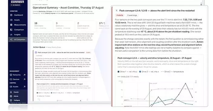 Treon IQ: The New Industrial AI That Automates Operational Understanding and Recommends Actions