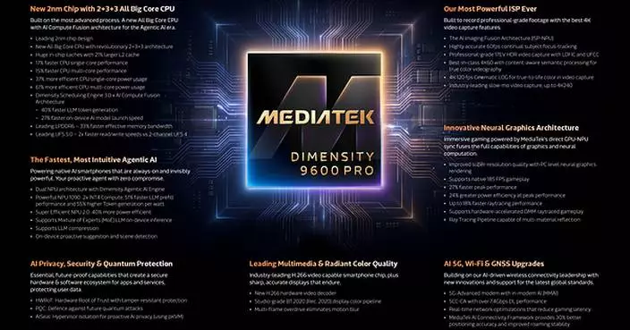 MediaTek Dimensity 9600 Pro Sets New Standard for Flagship Smartphone Chips