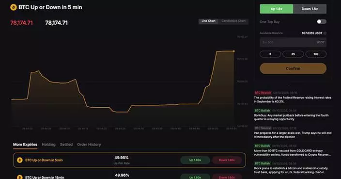 Bybit Launches Bybit Odds, Giving Traders a Simpler Way to Trade Crypto Price Views