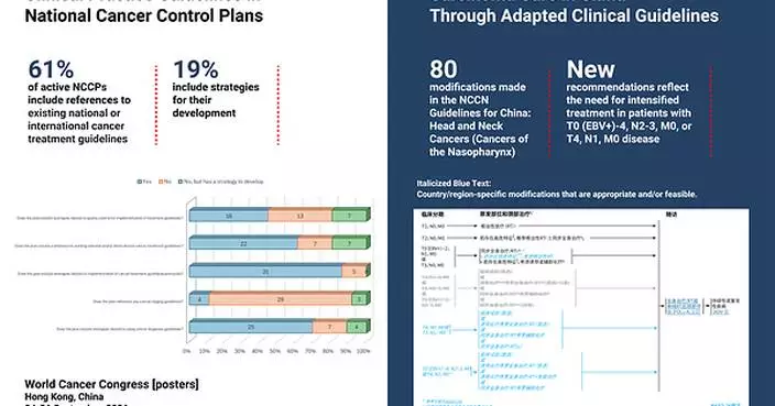 NCCN Models How to Tailor Cancer Care for Different Regions During 2026 World Cancer Congress