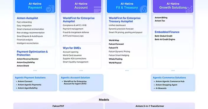 Ant International Launches Industry's First Full-Stack AI-Native Solutions for Payment, Account, FX, Treasury and Growth Operations for Global Businesses