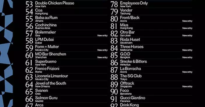 THE 50 BEST BARS ANNOUNCES THE EXTENDED 51-100 LIST FOR 2026