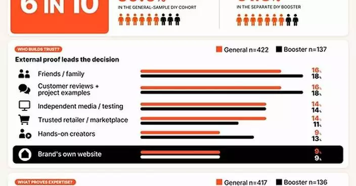 The Trust Test: Why Americans Buy Tool Brands They've Never Heard Of