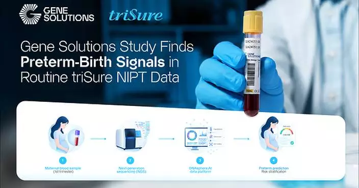 Gene Solutions Study Finds Preterm-Birth Signals in Routine triSure NIPT Data