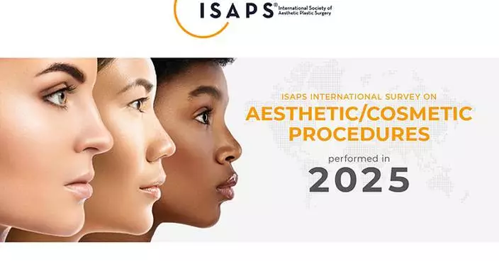 New Global Aesthetics Report: Eyelid Surgery, Liposuction, and Breast Augmentation Rank as Top Surgical Procedures
