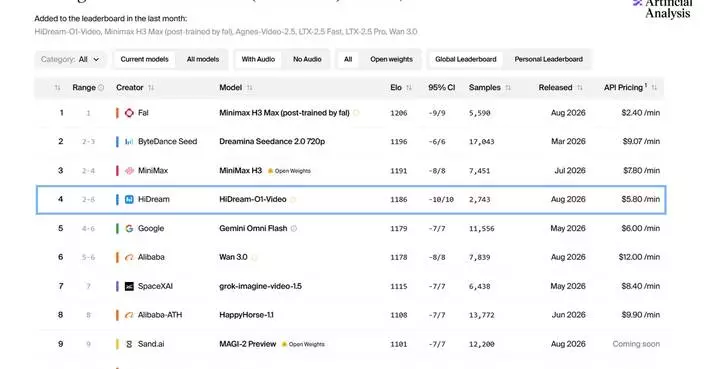 HiDream Unveils HiDream-O1-Video-1.0, a Native Omnimodal Video Model Built for Physical Consistency