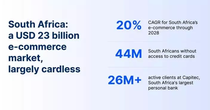 Canva partners with EBANX and Capitec Pay to unlock cardless subscriptions for South Africans