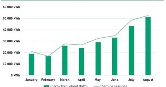 ADS-TEC Energy Reports First Half 2026 Results; Advances Gigawatt-Scale SKM Storage Project and Strengthens its Position to Scale Own &amp; Operate Model