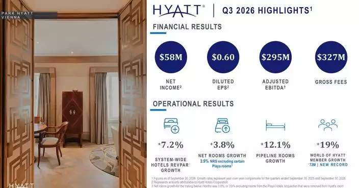 Hyatt Reports Third Quarter 2026 Results