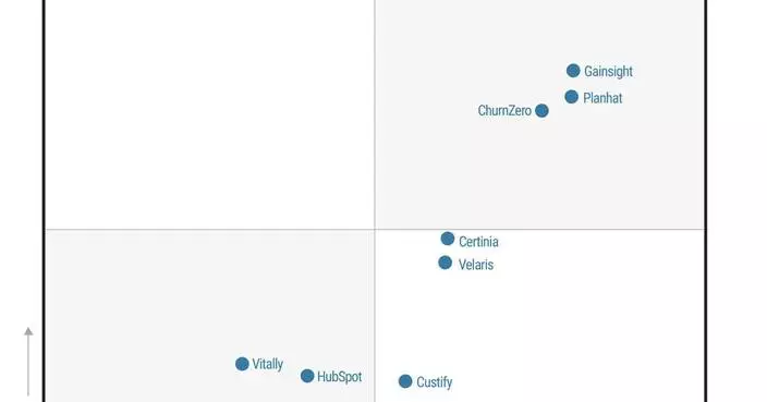 Certinia Named a Visionary in the 2026 Gartner® Magic Quadrant™ for Customer Success Management Platforms