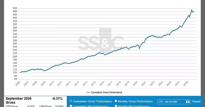 SS&amp;C GlobeOp Hedge Fund Performance Index and Capital Movement Index