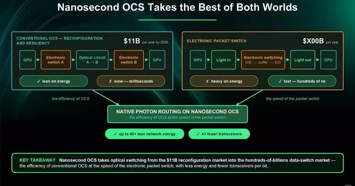Resolight Shares First Standard Support for Nanosecond OCS: Enabling a Step Change in AI Workload Economics