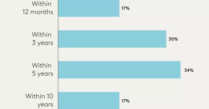 Everlaw Survey: In-House Legal Teams Are Using AI to Cut Law Firm Spend and 81% Expect Outcome-Based Pricing to Eclipse the Billable Hour Within Five Years