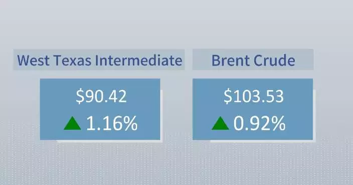 Oil prices climb on U.S. inventory declines, stalled U.S.-Iran talks
