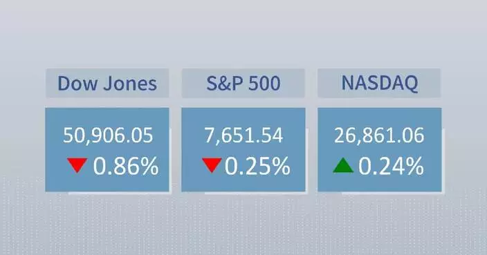 U.S. stocks close mixed despite cooler inflation report