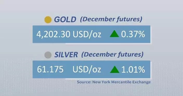 Gold, silver futures close higher Thursday