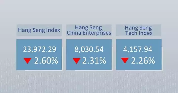 Hong Kong's Hang Seng Index closes 2.6 pct lower