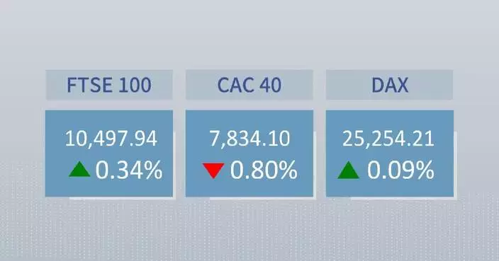 European stocks close mixed Monday