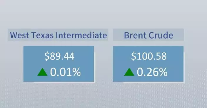 Crude futures settle higher