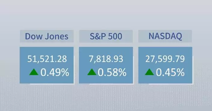 U.S. stocks close higher