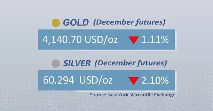 Gold, silver futures close lower Wednesday