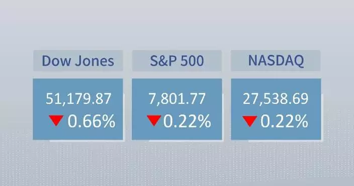 U.S. stocks close lower