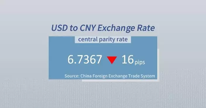 Chinese yuan weakens to 6.7367 against USD Thursday