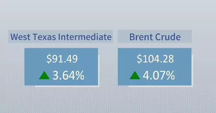 Crude futures settle higher