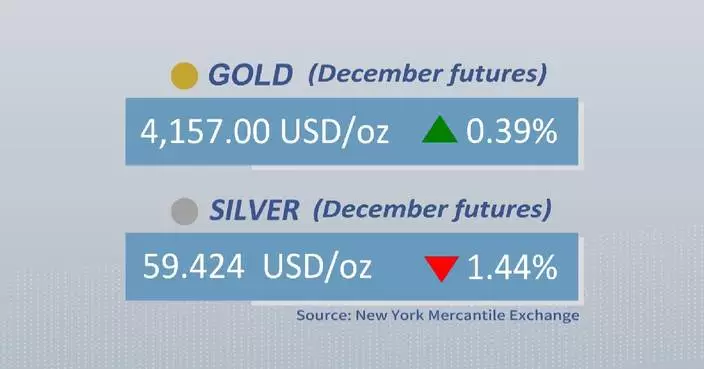 Gold, silver futures close mixed Thursday