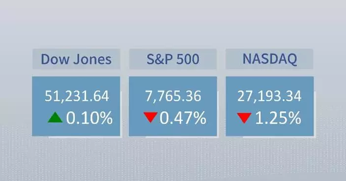 U.S. stocks close mixed on Thursday