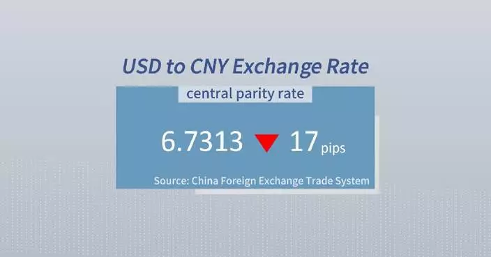 Chinese yuan strengthens to 6.7313 against USD Monday
