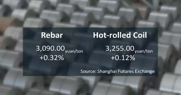 Chinese steel futures close higher Monday