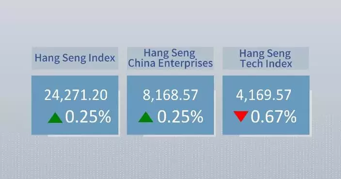 Hong Kong's Hang Seng Index closes 0.25 pct higher