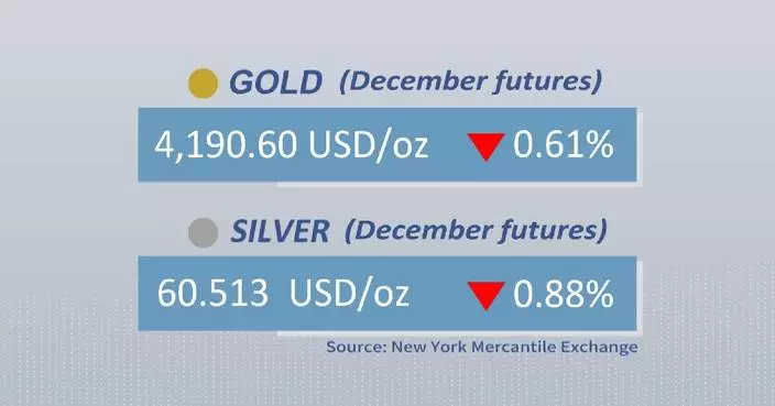 Gold, silver futures close lower Monday