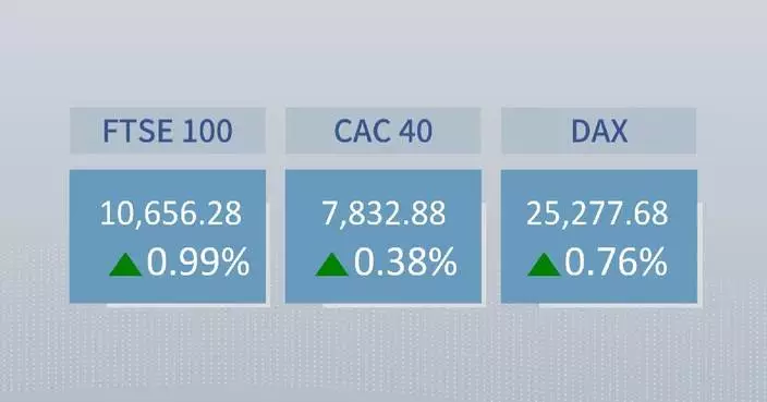 European stocks close higher Monday