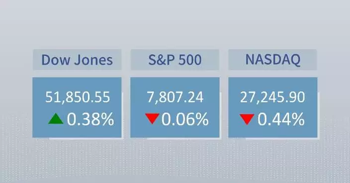 U.S. stocks end mixed as tech shares slide