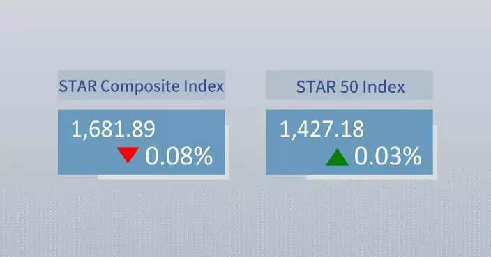 China's STAR Composite Index closes lower Tuesday