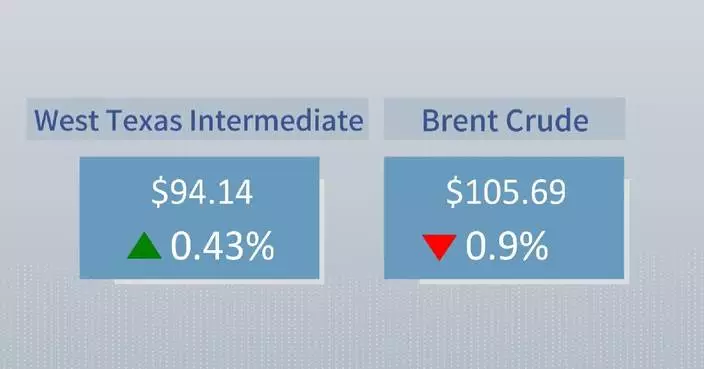 Crude futures settle mixed