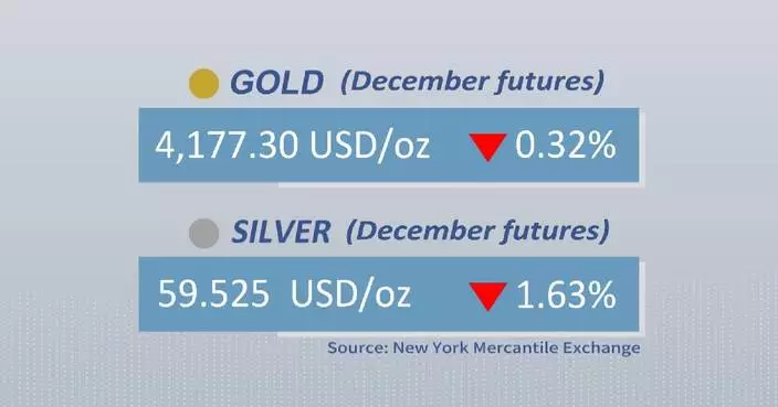 Gold, silver futures close lower Tuesday