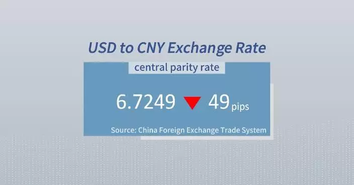 Chinese yuan strengthens to 6.7249 against USD Wednesday