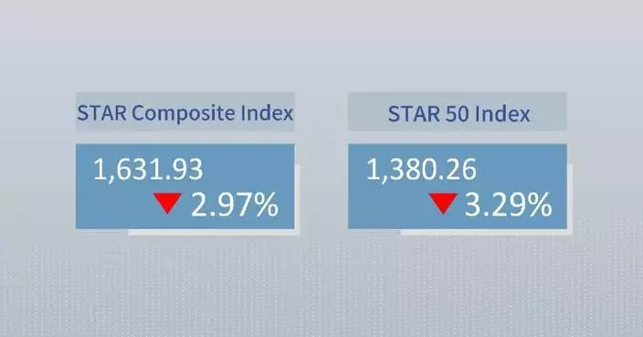 China's STAR Composite Index closes lower Wednesday
