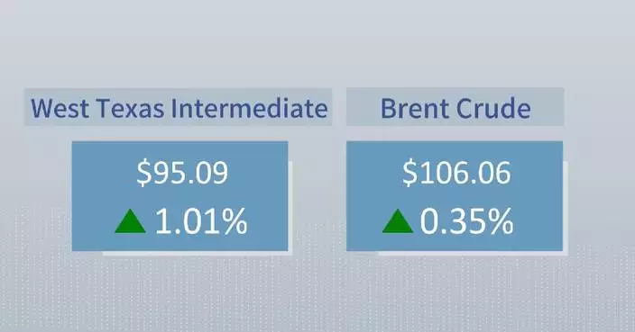 Crude futures settle higher