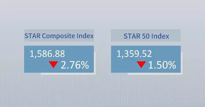 China's STAR Composite Index closes lower Thursday