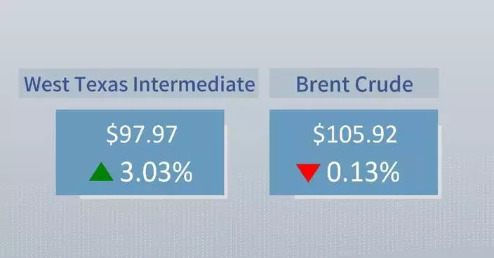 Crude futures settle mixed