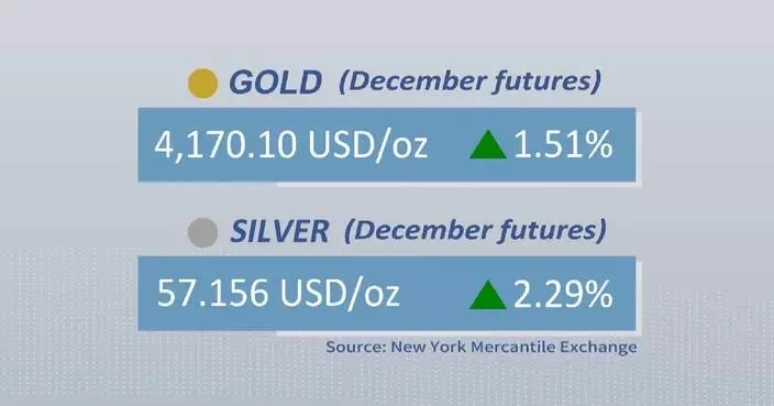 Gold, silver futures close higher Thursday