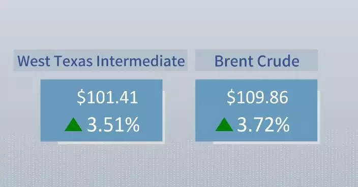Crude futures settle higher