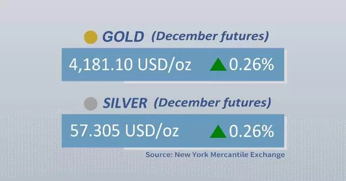 Gold, silver futures close higher Friday